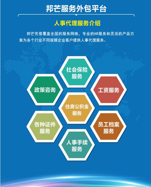 降低人力资源管理成本人事外包山东东营市东营区人事外包服务产品详情